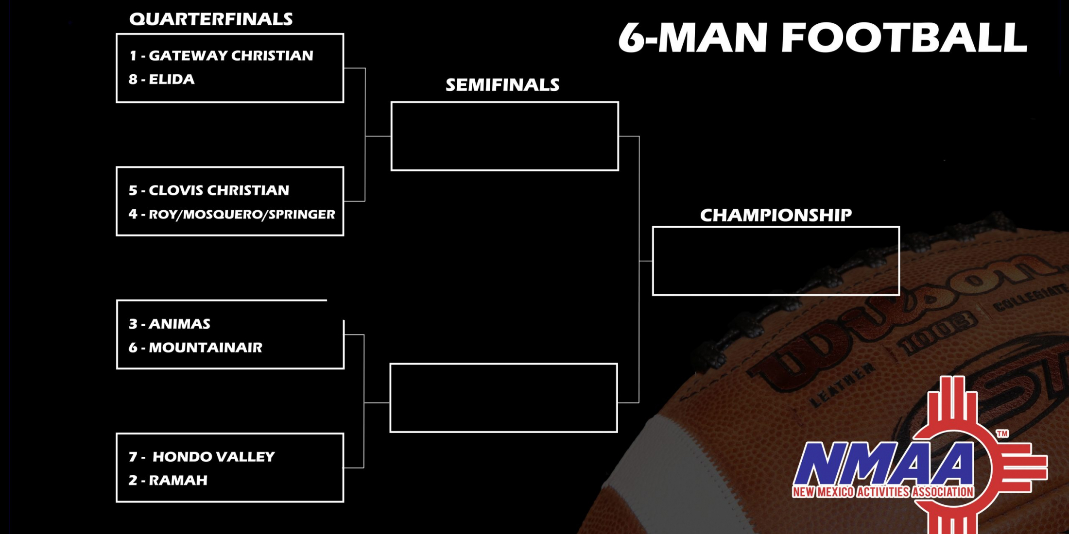 6Man State Football Brackets Released NMAA