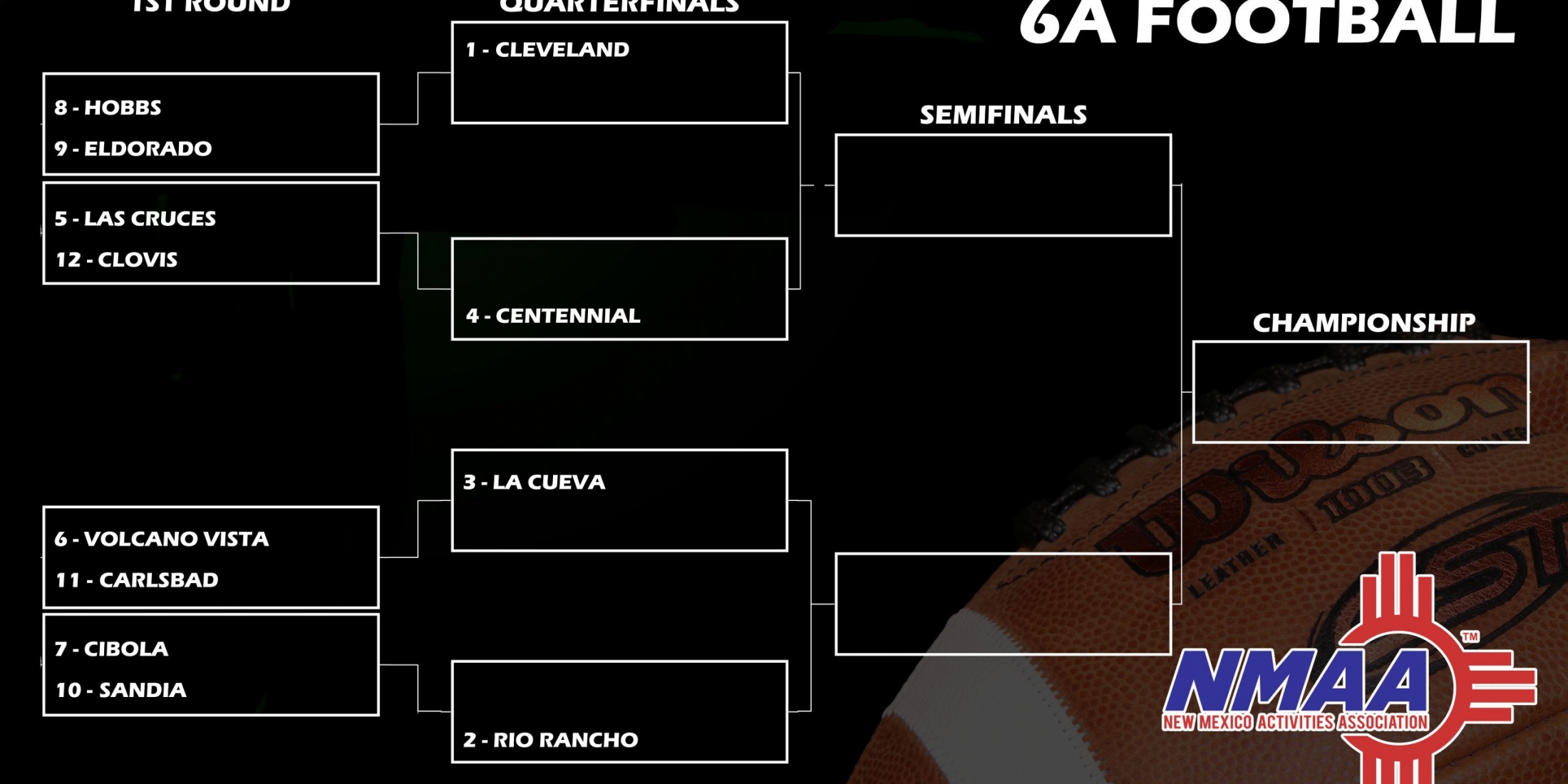 2021 NMAA Football State Championship Brackets & Highlights NMAA