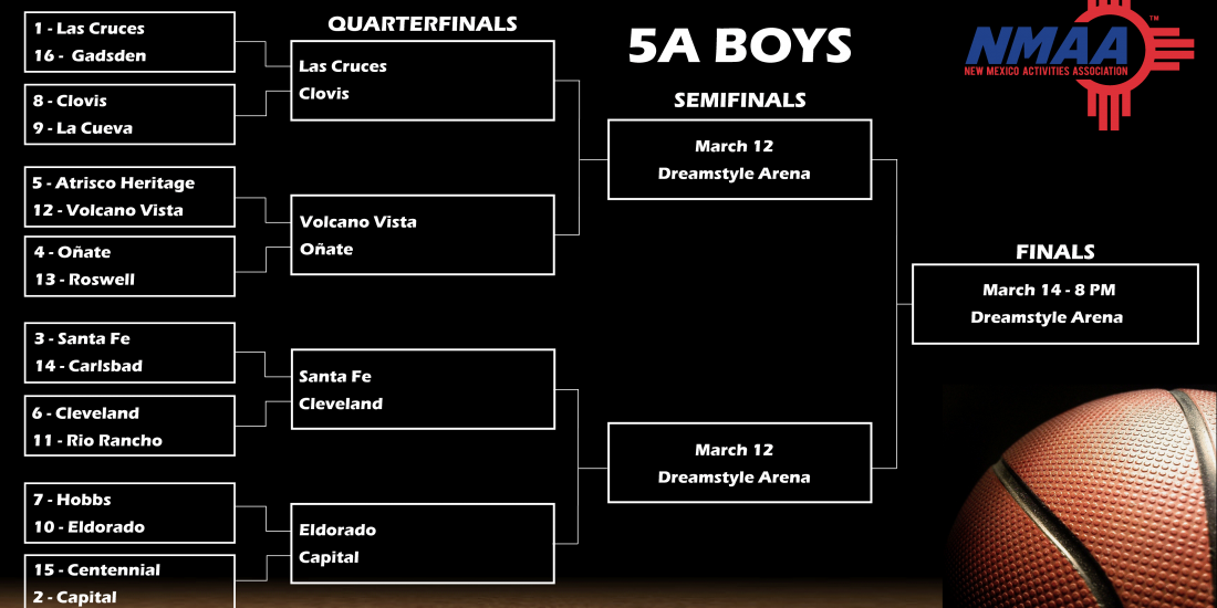 2020 STATE BASKETBALL CHAMPIONSHIPS BRACKETS (UPDATED) NMAA